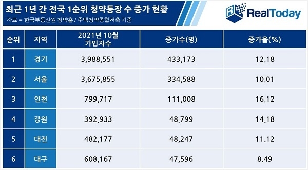 사진ㅣ리얼투데이 제공