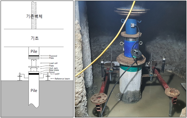 ‘기존 파일 지지력 확인을 위한 기존골조를 이용한 시험 공법’ 구조도 및 이미지. 사진ㅣ쌍용건설