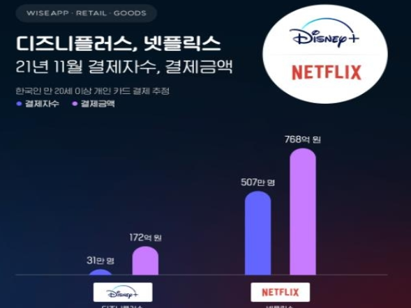사진ㅣ와이즈앱 제공