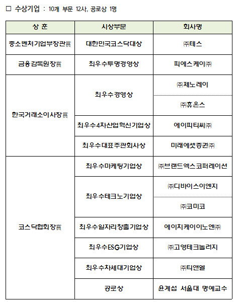 제13회 대한민국 코스닥대상 수상기업. 이미지ㅣ코스닥협회
