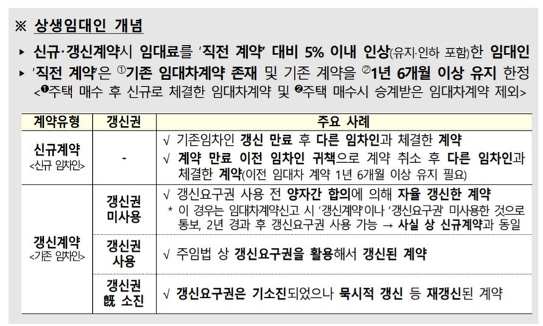 상생임대인 개념. 자료│기획재정부