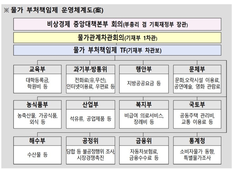 자료│기획재정보