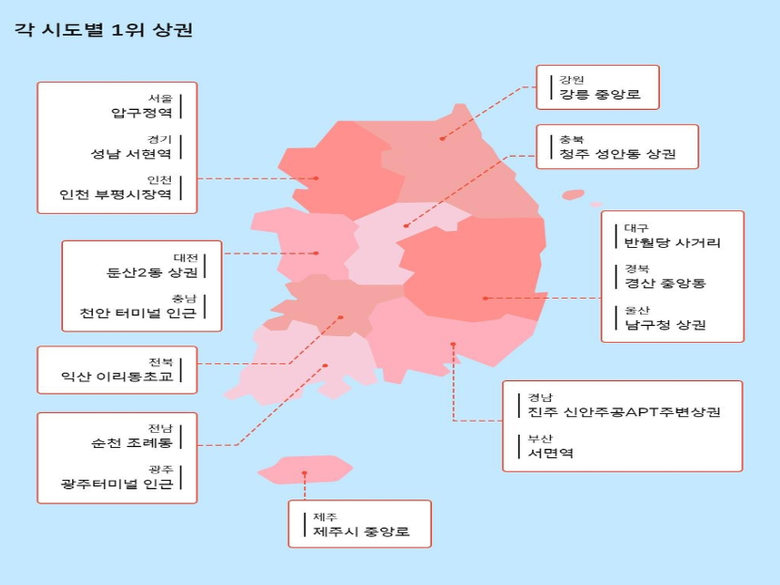 각 시도별 1위 상권 사진ㅣSKT