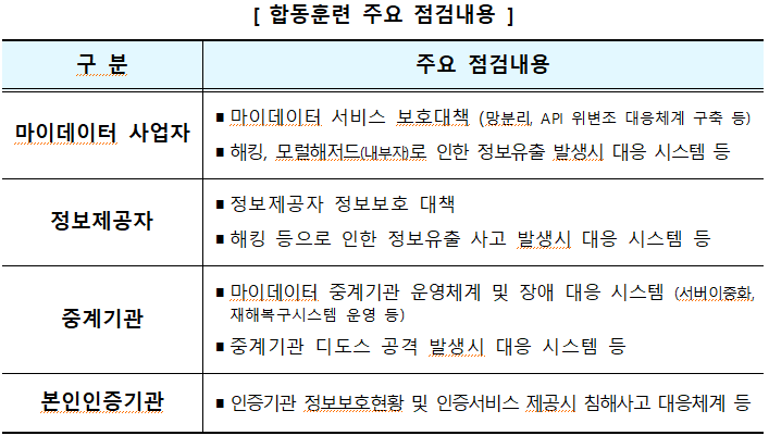 합동훈련 점검내용 이미지|금융위원회