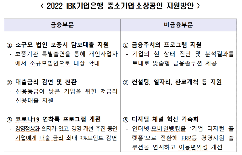 2022 IBK기업은행 중소기업‧소상공인 지원방안 이미지|IBK기업은행