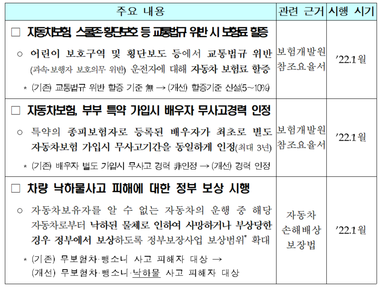 교통사고 보상 관련 법령 재·개정 사항 이미지|손해보험협회 