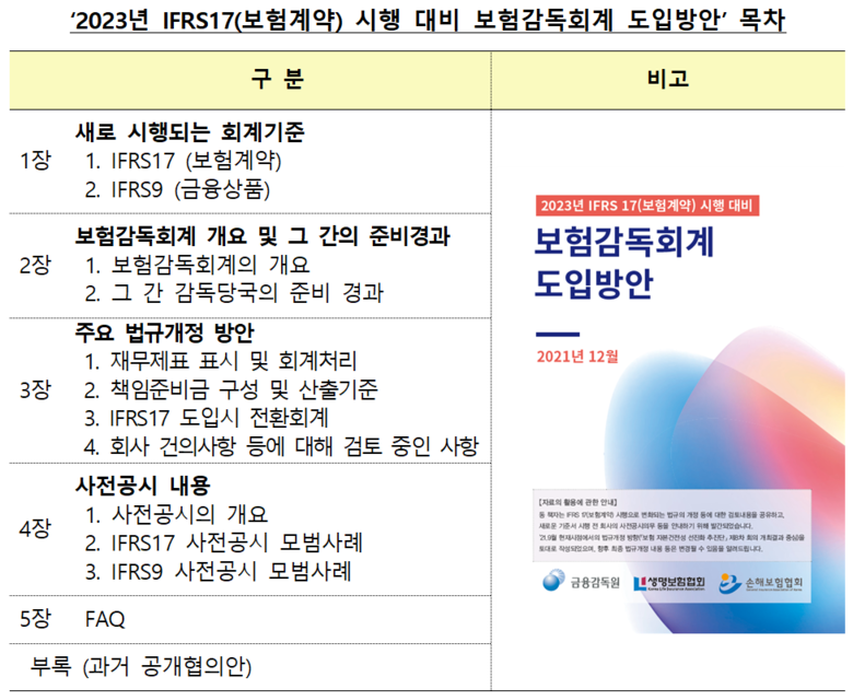 ‘2023년 IFRS17(보험계약) 시행 대비 보험감독회계 도입방안’ 목차 이미지|금융감독원