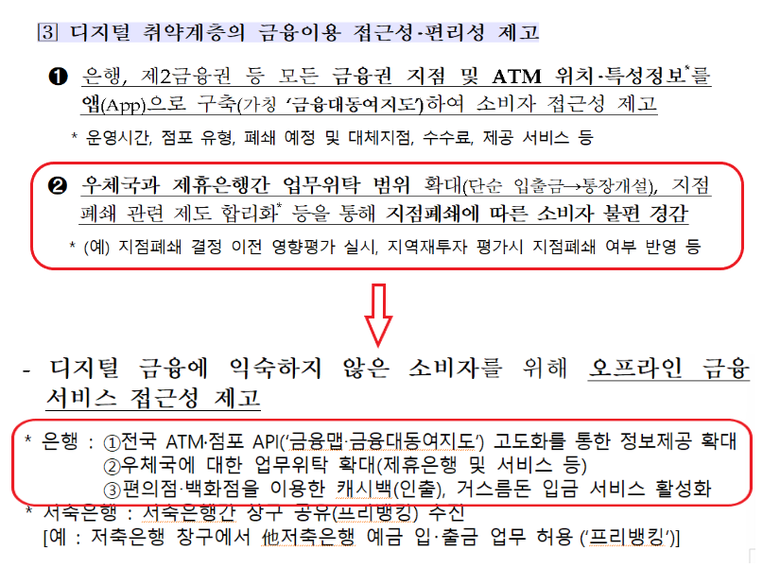 금융위원회의 2021년 업무계획(위)과 2022년 업무계획(아래)의 은행 업무 우체국 위탁 내용 이미지출처|금윰위원회