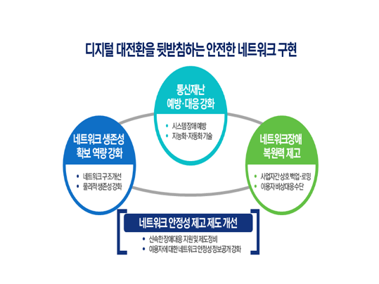 사진ㅣ과학기술정보통신부