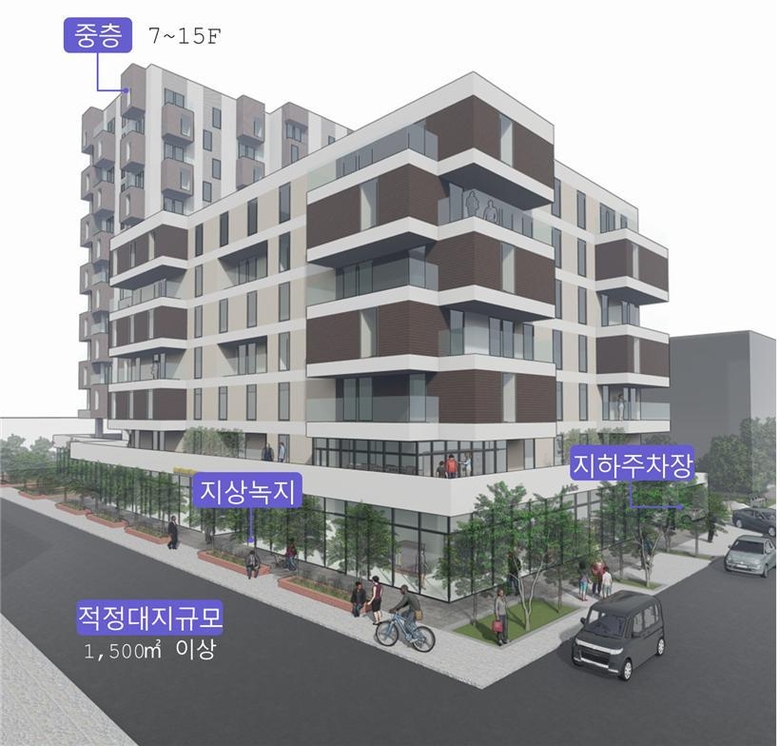 서울시가 추진하는 ‘모아주택’ 개념도. 사진ㅣ서울시