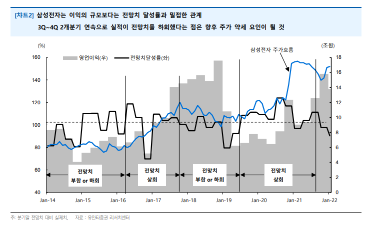 이미지ㅣ유안타증권