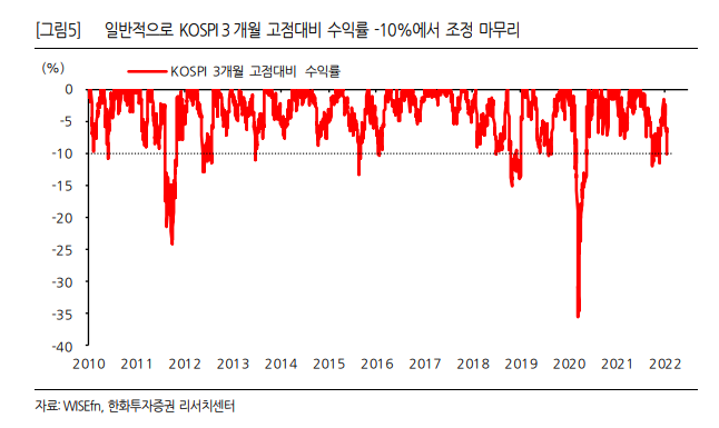 이미지ㅣ한화투자증권