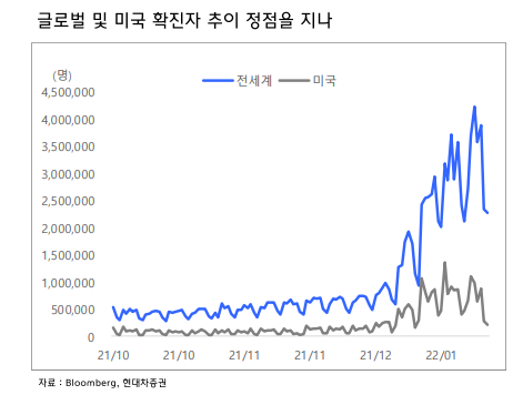 이미지ㅣ현대차증권