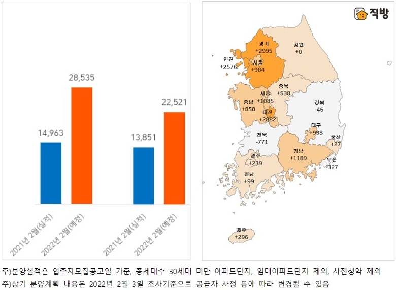 전년 동월 대비 2022년 2월 전국 아파트 분양물량 비교(사진 왼쪽) 및 시도별 세대수 증감(사진 오른쪽) 자료. 자료ㅣ직방 