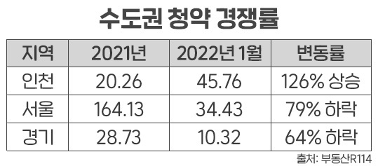 출처ㅣ부동산R114