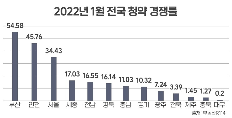 출처ㅣ부동산R114