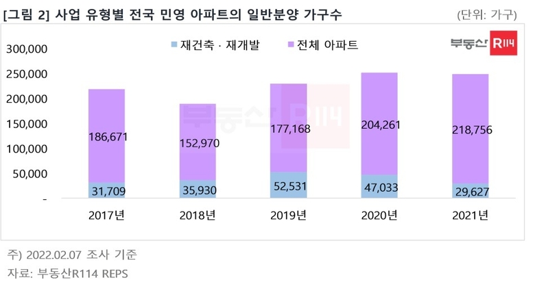 자료ㅣ부동산R114