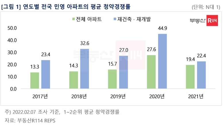 자료ㅣ부동산R114