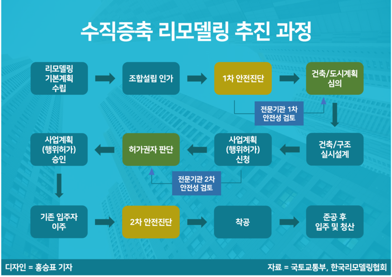 디자인ㅣ홍승표 기자