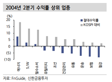 이미지ㅣ신한금융투자