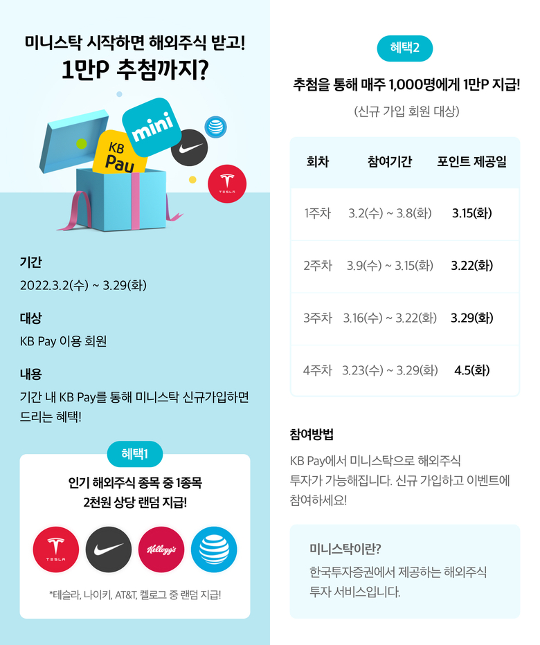 KB Pay 해외주식투자 서비스. 이미지|KB국민카드