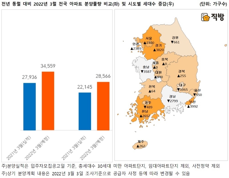 사진ㅣ직방