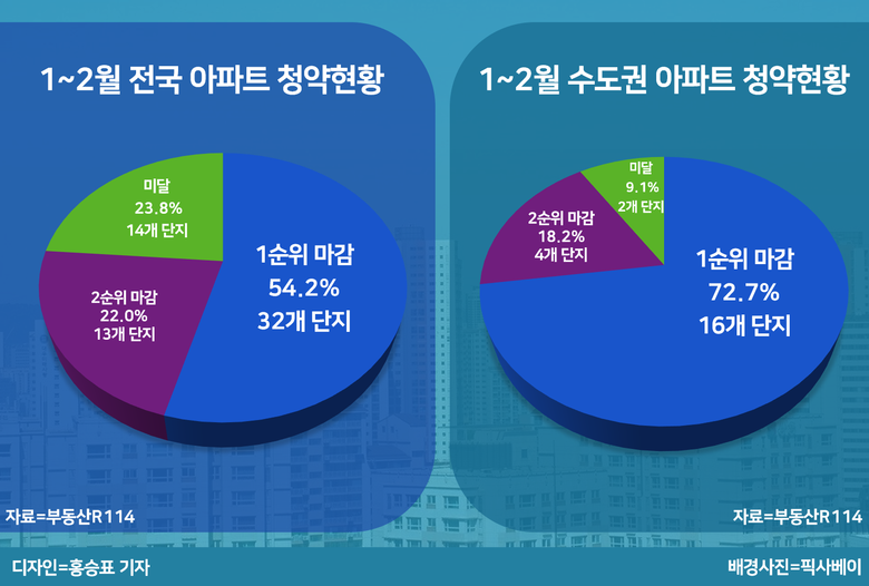 자료ㅣ부동산R114
