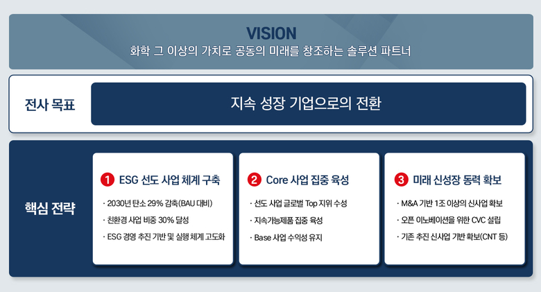 사진ㅣ금호석유화학