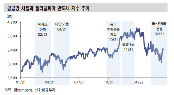 이미지ㅣ신한금융투자