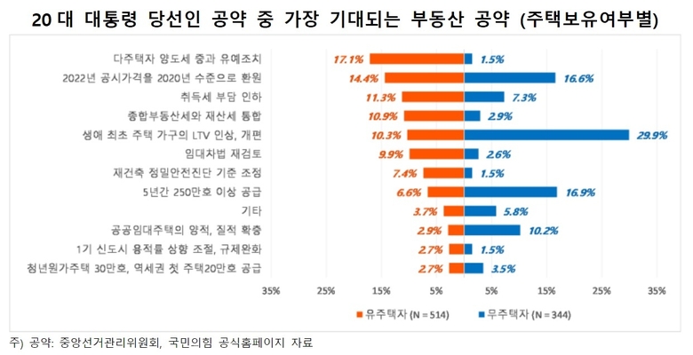 사진ㅣ직방