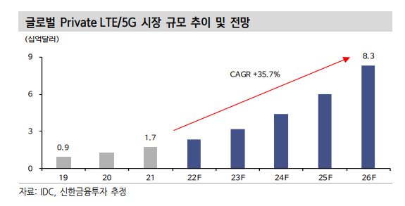 이미지ㅣ신한금융투자