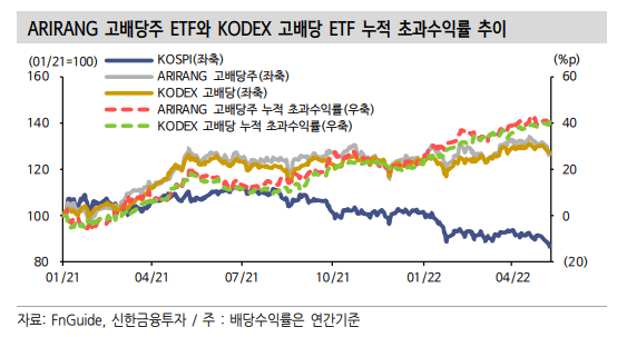이미지ㅣ신한금융투자