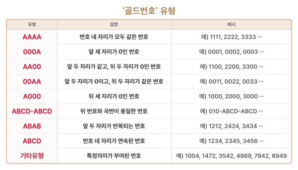 이미지│SK텔레콤