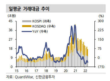 이미지ㅣ신한금융투자