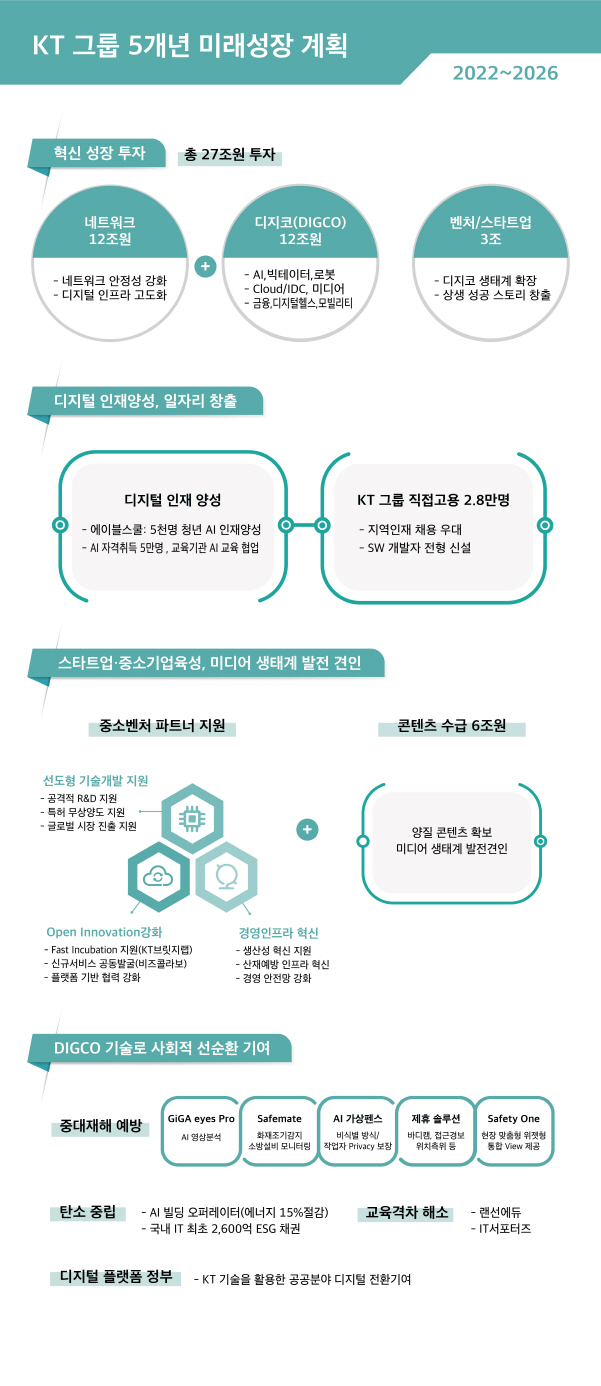 이미지|KT