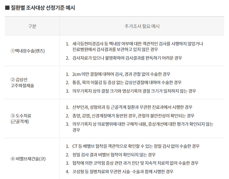 현대해상의 실손보험금 지급사유 조사대상 선정기준. 이미지ㅣ현대해상 홈페이지