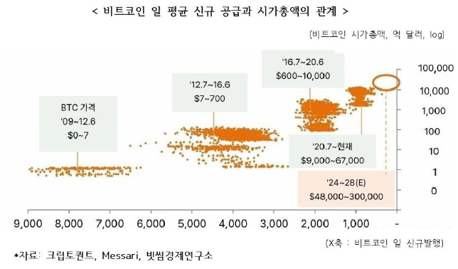 이미지ㅣ빗썸
