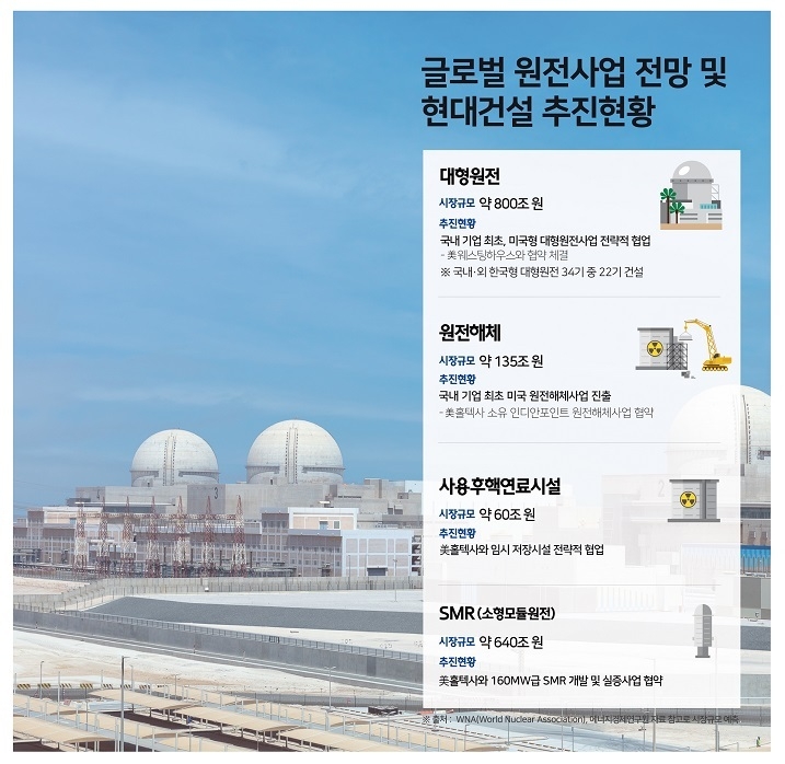 사진ㅣ현대건설