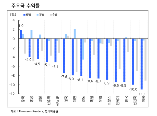 이미지ㅣ현대차증권
