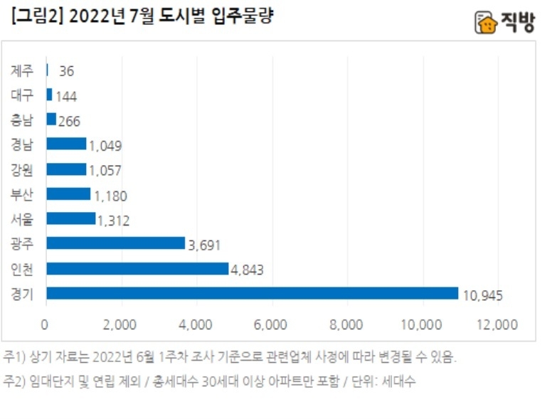 사진ㅣ직방