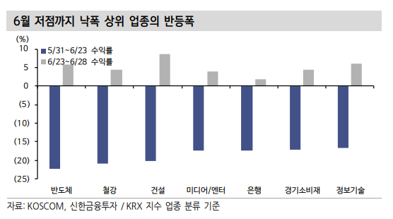 이미지ㅣ신한금융투자