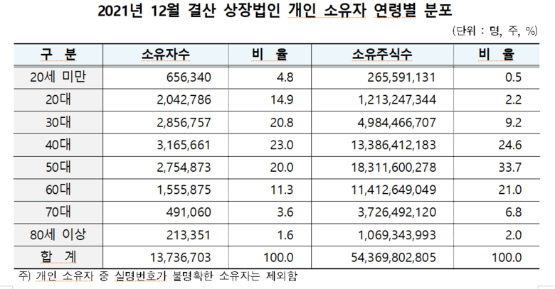 이미지ㅣ한국예탁결제원