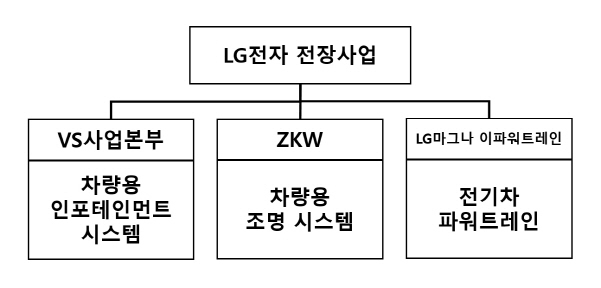 이미지|LG전자