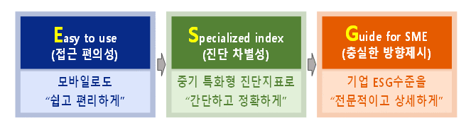 ESG 컨설팅. 이미지ㅣIBK기업은행
