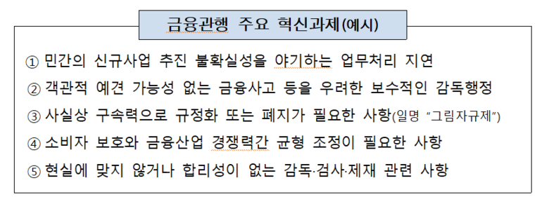 금융관행 주요 혁신과제. 이미지ㅣ금융감독원
