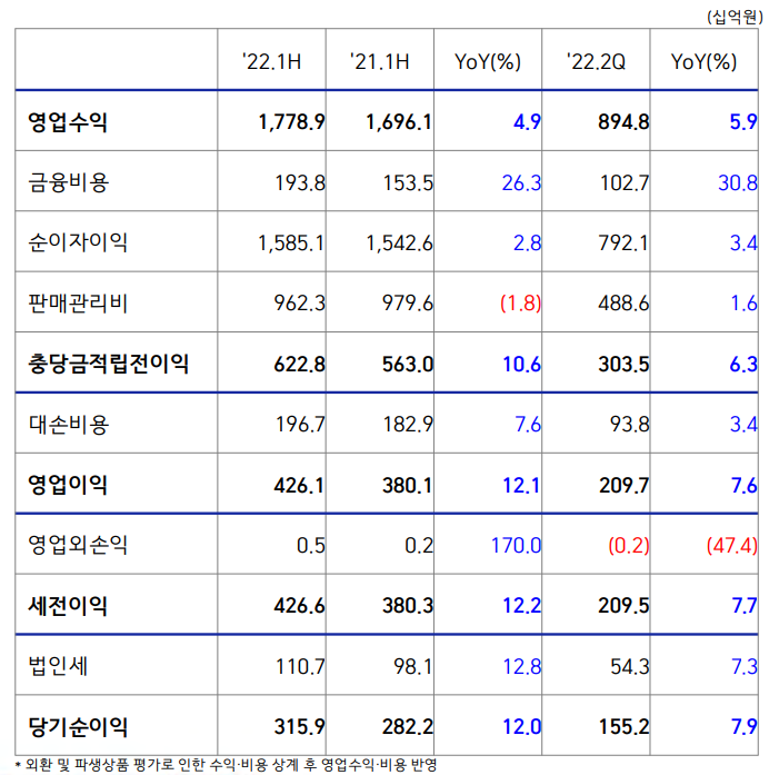 삼성카드 반기별·분기별 현금흐름표. 이미지ㅣ삼성카드