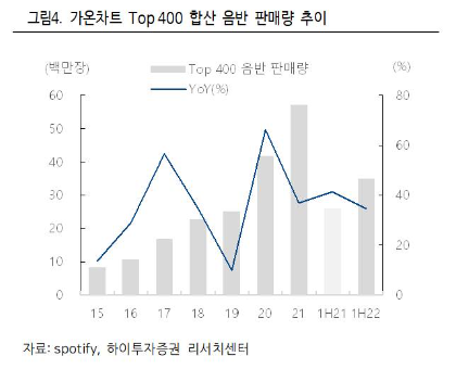 이미지ㅣ신한금융투자