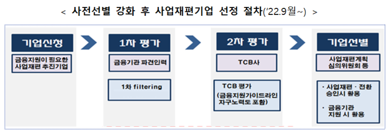 이미지ㅣ금융위원회