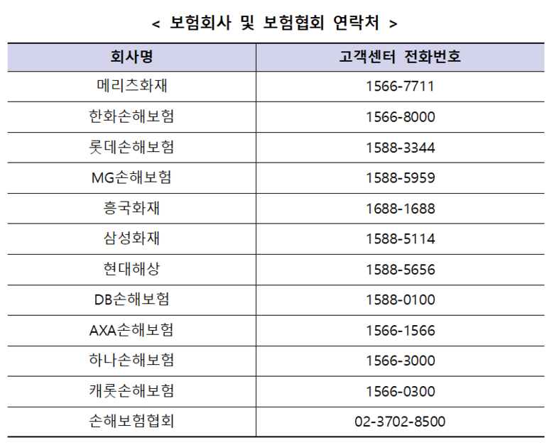 보험회사 및 보험협회 연락처. 이미지ㅣ금융위원회
