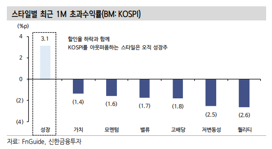 이미지ㅣ신한금융투자